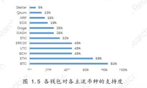 虚拟币投资利润高吗？全面解析与风险评估
