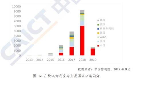 如何使用易语言创建自己的TokenIM并解决用户的问题