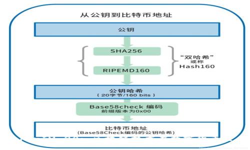 深入探讨TokenIM 20: 区块链技术在数字货币交易中的应用