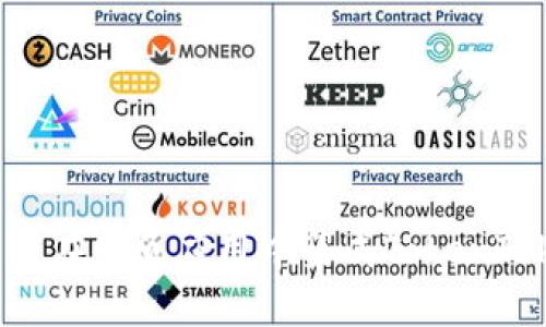 bataoti如何在网页应用中集成TokenTokenIM钱包