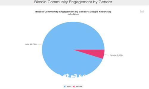 如何通过Tokenim平台有效赎回EOS：详细指南和常见问题解答