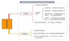 全面解析Tokenim钱包2.0版的