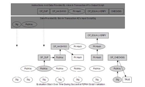 如何在泰奇猫中安全有效地绑定Tokenim？