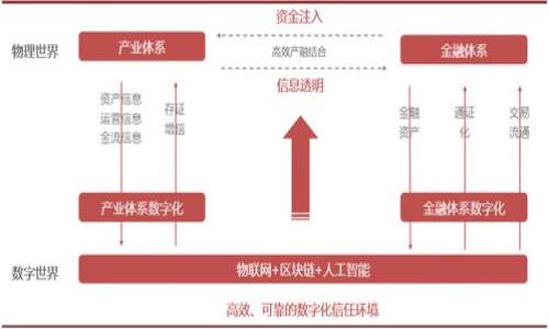 

NRC虚拟币：如何投资与管理数字货币的未来