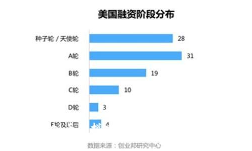 虚拟币的拼音是：xū nǐ bì。