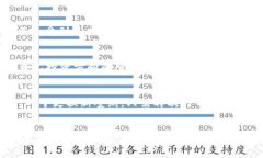 biao ti虚拟币动态壁纸：让你的屏幕随时跟上市场