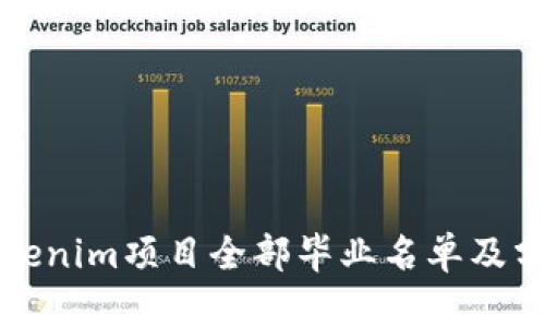 Tokenim项目全部毕业名单及分析