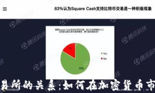 
Tokenim与交易所的关系：如何在加密货币市场中有效交易