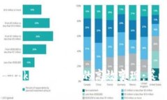 如何实现TokenIM交易的高效