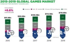 使用Tokenim的比特币钱包——安全、便捷与高效的