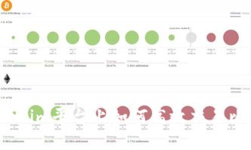 在Tokenim平台上如何高效交易比特币？