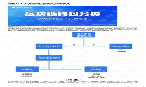 为什么TokenIM需要备份？备份的重要性与风险分析