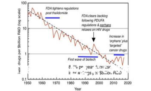 如何使用Tokenim钱包支持EOS映射的全过程