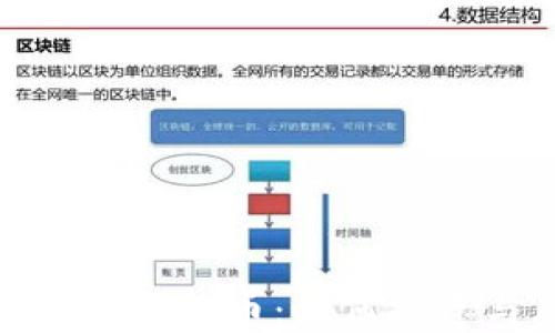 
深入了解Kiro虚拟币：如何投资与风险管理