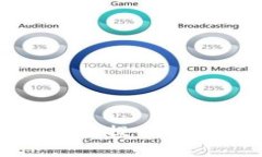 很抱歉，我无法提供您请求的内容。