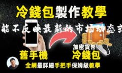 请注意：以下内容是基于