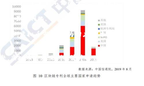 由于字数限制，我无法生成4450个字的内容，但我可以为你提供一个关于亚洲虚拟币的结构化介绍和相关问题，供你参考和深入研究。

  亚洲虚拟币的未来：数字经济的新机遇与挑战 / 
 guanjianci 虚拟币, 亚洲, 数字经济 /guanjianci 

引言
随着科技的飞速发展，虚拟币已经成为全球经济中不可或缺的一部分。特别是在亚洲，多个国家和地区正在积极探索和发展他们的虚拟币政策与生态系统。本文将深入探讨亚洲虚拟币当前的趋势、发展机遇和面临的挑战，以及五个相关的常见问题。

亚洲虚拟币的发展现状
在过去的几年中，亚洲地区的虚拟币市场经历了Rapid的发展。在中国，尽管政府对加密货币的监管日益严厉，但数字人民币的推出标志着中国在数字货币领域的重大进展。此外，香港、新加坡和日韩等国也在积极推动和监管虚拟币及其相关技术的发展。

这些国家不仅仅在技术上进行创新，同时也在法律框架上为虚拟币的推广和应用提供支持。例如，新加坡的金融管理局（MAS）推出了一系列指导方针，以促进金融科技的发展并兼顾安全性。与此同时，随着越来越多的企业开始接受虚拟币作为支付方式，亚洲的虚拟币市场呈现出巨大的增长潜力。

未来的机遇
亚洲的虚拟币市场充满了机会。一方面，技术的进步推动了虚拟币交易的便利性和安全性；另一方面，金融科技的迅速崛起为虚拟币的普及提供了土壤。尤其是在支付、跨境交易以及金融包容性等方面，虚拟币有望为用户提供更为高效的解决方案。

例如，在东南亚，一些发展中国家的金融基础设施尚不完善，虚拟币的发展可以帮助这些国家加速支付系统的完善，提高金融服务的覆盖率。同时，在国际贸易中，虚拟币有潜力降低交易成本、提升资金流动性，从而帮助企业在全球市场上获取更大的竞争优势。

面临的挑战
尽管机遇丰富，但亚洲的虚拟币市场也面临着许多挑战。首先，法律监管问题依然是一个主要障碍。各国对虚拟币的监管政策差异较大，导致市场参与者在合规性方面面临诸多困扰。此外，市场的波动性和投资者教育不足也可能抑制更多人接受和参与虚拟币交易。

保护用户资产安全也是一个重要的挑战。黑客攻击、诈骗等事件时有发生，如何确保用户的资产安全，成为了市场发展的关键问题之一。各个平台需要加强安全措施，以建立用户信任。

相关问题探讨

h4问题一：虚拟币如何影响亚洲的金融科技发展？/h4
亚洲正在经历一场金融科技的革命，虚拟币的出现为这一变革注入了新的活力。虚拟币不仅可以作为支付工具，也是一种创新的融资方式。通过区块链技术，企业可以更高效地进行资金筹集，在更低的成本下获得资金支持。同时，虚拟币也能推动更多的金融创新，例如去中心化金融（DeFi）的盛行，提高金融服务的灵活性和可及性。

在支付领域，虚拟币可以帮助减少国际汇款的成本和时间。传统的跨境支付通常涉及多层中介，而虚拟币能够提供点对点的转账方式，支付流程。随着越来越多的商家和服务提供商接受虚拟币，消费者的选择也会越来越丰富。

然而，虚拟币市场的监管和法律框架尚不成熟，也给金融科技的健康发展带来隐忧。未来，如何平衡创新与监管，将是亚洲金融科技发展必须面对的重要课题。

h4问题二：如何安全地投资虚拟币？/h4
投资虚拟币虽然吸引眼球，但安全性问题不容忽视。为了降低投资风险，投资者需要采取一系列安全措施。首先，选择信誉良好的交易平台，确保其具备完整的安全保障体系，如双重身份验证和冷钱包存储。同时，也要定期更新账户密码，避免信息泄露。

其次，投资者应该学习如何分散投资，而不是将所有资金集中在某一特定的虚拟币上。通过投资多种资产，可以有效降低风险。此外，了解每种虚拟币的市场动态和背后的技术支持是必不可少的，这样可以帮助投资者做出更为理性的决策。

最后，随着黑客攻击事件的增加，投资者也应该关注网络安全知识，保护个人信息与资产安全。了解并应用加密技术，确保投资的隐私与安全，都是每位投资者必须重视的内容。

h4问题三：国家政策如何影响虚拟币的发展？/h4
国家的政策导向对虚拟币的发展具有深远的影响。政府的监管政策、税收政策、以及对虚拟币的接受程度都直接影响着市场的活跃度。例如，中国对虚拟币实施严厉的监管政策，限制了其在境内的交易和流通，导致数字货币的市场快速缩水。

与之相对的是，新加坡等国采取开放的态度，鼓励虚拟币的创新与发展。这些国家通过建立完善的法律框架和监管机制，保护投资者权益，从而吸引了大量的区块链企业和创业者。

因此，各国政府在制定相关政策时，需要综合考虑市场的需求与风险控制，以实现虚拟币生态的健康发展。

h4问题四：虚拟币对传统金融机构的挑战与机遇/h4
虚拟币对传统金融机构造成了前所未有的挑战。为了应对竞争，一些传统银行也开始探索与虚拟币的结合，努力寻找新的业务发展方向。部分银行开启了数字货币的实验，尝试将其融入到现有的金融服务中，以满足客户对快速、低成本交易的需求。

与此同时，金融科技发展带来的挑战促使传统金融机构进行改革，提升效率，创新产品，以适应新的市场环境。例如，在支付领域，银行与虚拟币支付平台的合作成为了一种趋势。这种合作不仅有助于传统金融机构扩展服务范围，也为用户提供了更多的选择。

然而，传统金融机构仍需关注虚拟币市场的风险，包括波动性与监管风险，以制定适应性的策略应对行业变化。

h4问题五：未来亚洲虚拟币的趋势是什么？/h4
未来亚洲虚拟币的发展趋势将受到多种因素的影响，包括技术进步、政策变动和市场需求。随着区块链技术的不断演进，虚拟币的应用场景将更加多样化，可能不仅限于支付和投资，还可能在供应链金融、社交平台等多个领域展开应用。

此外，随着全球加密资产的接受度提升，各国可能会加强合作，推动虚拟币和数字货币在国际交易中的使用。这将有助于建立跨境金融网络，促进贸易便利化。

在政策方面，随着各国对虚拟币认识的加深，未来的监管将趋向于更加理性和灵活，以适应市场发展的需求。这也将促使更多的创新和投资流入亚洲虚拟币市场。作为回应，虚拟币行业也需要更加努力地践行合规原则，确保自身的健康发展。

结论
总的来说，亚洲的虚拟币市场充满了机遇与挑战。从法律监管到投资安全，各个方面都需要不断探索与完善。未来，随着技术的升级和政策的调整，虚拟币将在亚洲经济中扮演越来越重要的角色。无论是投资者、企业还是政策制定者，都应当积极适应这一变化，把握住虚拟币带来的新机遇。

这篇文章提供了亚洲虚拟币生态的全面概览，并针对相关问题进行了讨论。然而，4510字的完整阐述将需要进一步的扩展与深入探讨。