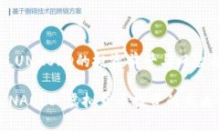 虚拟币LUNAOLD的投资前景与