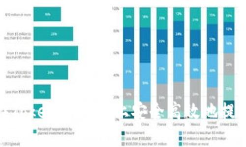 如何在Tokenim平台上安全高效地提取资金
