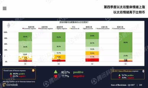 如何在Tokenim上安全高效地出售USDT？

关键词：Tokenim, USDT, 加密资产交易

在当今数字货币的市场上，稳定币USDT因其相对稳定的价值，成为投资者进行交易和储蓄的重要选择。然而，随着市场动态的不断变化，投资者常常需要将手中的USDT出售，以实现盈利或应对市场风险。Tokenim作为一个流行的加密货币交易平台，提供了便捷的功能让用户轻松出售USDT。本文将详细介绍如何在Tokenim上安全高效地出售USDT，确保用户在操作过程中了解每一步的详细信息。此外，我们还将探讨相关的常见问题，以帮助用户更好地掌握这个过程。

一、Tokenim平台简介
Tokenim是一个集加密资产交易、投资管理、市场分析于一体的综合性交易平台。通过高效的撮合机制和友好的用户界面，Tokenim致力于为用户提供快速、安全的交易体验。平台支持多种加密货币的交易，其中USDT由于其稳定性，成为用户交易的热门选择。

二、准备工作：注册与身份验证
在出售USDT之前，用户需要在Tokenim上注册一个账户，并进行身份验证。以下是详细步骤： 
1. **注册账户**：访问Tokenim官方网站，点击“注册”按钮，填写相关信息。确保使用有效的电子邮件地址以便接收验证链接。
2. **身份验证**：注册完成后，系统将要求用户进行身份验证。这通常需要上传身份证明文件（如身份证、护照）及地址证明。完成身份验证不仅能够提高交易安全性，还有助于提高账户额度。

三、充值USDT至Tokenim账户
完成注册和身份验证后，用户需要将USDT充值到Tokenim账户。充值流程如下：
1. **找到充值选项**：在用户账户界面，找到“充值”或“存款”选项。选择“USDT”作为充值货币。
2. **生成充值地址**：Tokenim将生成一个独特的USDT充值地址。用户需要将其复制或扫描，并在自己的钱包中填写该地址进行转账。
3. **确认到账**：转账完成后，用户需要在Tokenim上确认USDT到账。处理时间通常为几分钟，但也可能因网络状况而有所延迟。

四、出售USDT的具体操作步骤
一旦USDT成功充值到Tokenim账户，用户就可以按照以下步骤出售USDT：
1. **登录账户**：用户需登录Tokenim账户，确保自己处于交易界面。
2. **选择交易对**：在交易页面上选择“USDT”交易对，例如“USDT/ETH”、“USDT/BTC”等，通常选择是与用户想要购买的其他加密资产进行交易。
3. **下单出售**：填写出售USDT的数量和价格。Tokenim通常提供两种方式供用户选择：限价单和市价单。用户可以根据自身需求选择相应的交易方式。
       - **市价单**：按市场现有价格立即完成交易。
       - **限价单**：设定一个期望出售价格，等待市场价格达到该价格后进行自动交易。
4. **确认订单**：在填写完所有信息后，点击“出售”按钮，系统将提示确认出售订单确认信息。确认无误后，即可提交订单。
5. **查看交易记录**：订单成交后，用户可以在“交易记录”中查看自己的出售详情及收益。

五、取款与提现
在成功出售USDT后，用户可能需要将资金提现至个人银行账户或个人钱包。提现的步骤一般如下：
1. **提款申请**：点击“提款”选项，选择所需的提现币种（如USDT）和提现金额。
2. **填写地址**：将提现的USDT发送至个人钱包地址中，务必确认地址正确。
3. **确认提款信息**：在提交提款申请前，务必再次确认提现金额、手续费等信息，以确保信息准确。
4. **完成提款**：成功提交后，系统会处理提款申请，并在短时间内将USDT发送至用户指定的地址。用户可以在“提款记录”中查看状态。

六、注意事项
在出售USDT时，用户需要注意以下几点：
1. **交易手续费**：Tokenim在出售USDT时会收取一定的交易手续费，用户在下单前务必了解相关费用。
2. **市场波动**：加密货币市场波动较大，用户应关注当前市场价格，并谨慎选择交易方式。
3. **安全性**：确保账户的安全性，使用强密码，并启用两步验证等安全措施，避免账户被盗用。
4. **合规性**：确保了解当地的法律法规，遵循有关加密货币交易的相关法律以避免潜在的法律风险。

七、常见问题
以下是用户在Tokenim上出售USDT时可能遇到的一些常见问题及其释疑：

问题1：如果我的USDT充不进Tokenim账户怎么办？
首先，用户需确认充值地址填写正确，且钱包中的USDT已经成功发送。在区块链中确认交易状态后，若仍未到账，可以尝试以下处理步骤：
1. **查看交易状态**：通过区块链浏览器查询转账是否成功。如显示转账未确认，可能因网络繁忙而导致延迟。
2. **联系客服**：如果交易已确认，但仍未到账，用户应及时联系Tokenim客服，提供相关充值信息（如交易哈希），寻求帮助。
3. **注意网络问题**：确认Tokenim所使用的充值网络是否正确，目前USDT支持多个网络（如ERC20, TRC20等），确保使用与Tokenim匹配的网络进行充值。

问题2：为什么我在Tokenim上无法出售USDT？
如果用户在Tokenim上无法出售USDT，可能是由于以下原因：
1. **账户冻结**：基于平台的安全审核，Tokenim可能会在某些情况下冻结账户。如果发现账户异常或存在安全风险，建议联系平台客服解决。
2. **未完成身份验证**：如果用户未完成身份验证，可能无法进行高额交易，需先完成身份验证后再尝试出售。
3. **市场流动性不足**：如果所选择的交易对流动性不足，可能导致无法成功出售USDT，建议尝试其他交易对。

问题3：Tokenim的交易手续费是多少？
Tokenim的交易手续费通常基于交易对的不同而有所变化。用户在下单前应注意手续费信息：
1. **查看交易费用**：在交易页面上，Tokenim会显示该交易对的手续费，用户可根据实际情况选择交易。
2. **VIP等级**：根据用户的VIP等级，交易手续费会有所不同，交易量越高，可能会享受更低的费用。了解自己的VIP等级及相关优惠。

问题4：如何提高在Tokenim的交易体验？
为了提高在Tokenim的交易体验，用户可以考虑以下几点：
1. **定期学习**：了解加密货币的基本知识、技术分析等，不断提高自己的投资能力。
2. **设置价格提醒**：在Tokenim中，有时可以设置价格提醒，当市场价格达到用户期望时会发送通知，帮助用户把握交易时机。
3. **使用止损和止盈**：为了规避潜在的风险，用户可以设定止损和止盈价格，使得交易更加专业。

问题5：Tokenim是否支持法币交易？
Tokenim目前是否支持法币交易取决于其平台的设计及更新。用户可前往Tokenim的官方网站或查询客户服务了解最新信息。如果支持法币交易，用户可以通过本地银行或其他支付方式购买加密货币，便于用户进行充值与交易。

以上就是在Tokenim上出售USDT的全面指南及过程中需注意的问题。希望本文能帮助用户更加顺畅、有效地完成交易，实现资产的管理与增值。