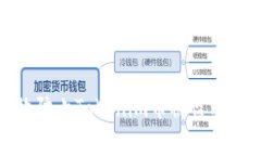 如何有效防止Tokenim币被盗