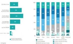 : 恢复丢失的 EOS 钱包：解决 TokenTokenim 钱包问题