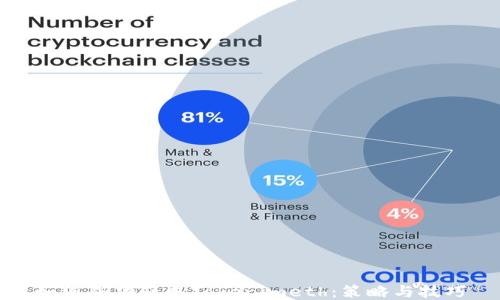 
如何成功获取Tokenimeth：策略与技巧