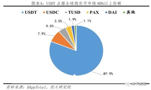 TokenIM 打包：高效管理和分发数字资产的解决方案