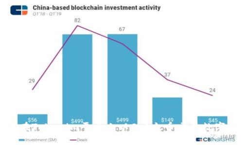 如何在Tokenim平台上以0以太币交易数字资产