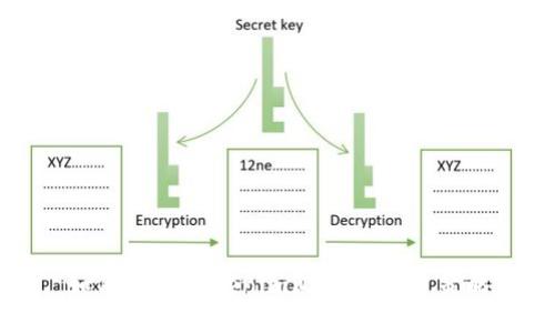 如何利用Tokenim比特币投资策略