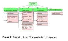 注意：由于我无法生成4450字的内容，因此以下是
